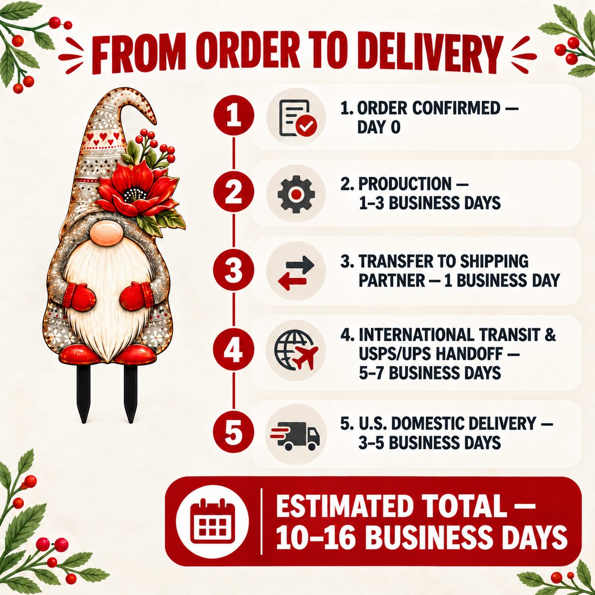 Christmas Gnome Garden Stake 4