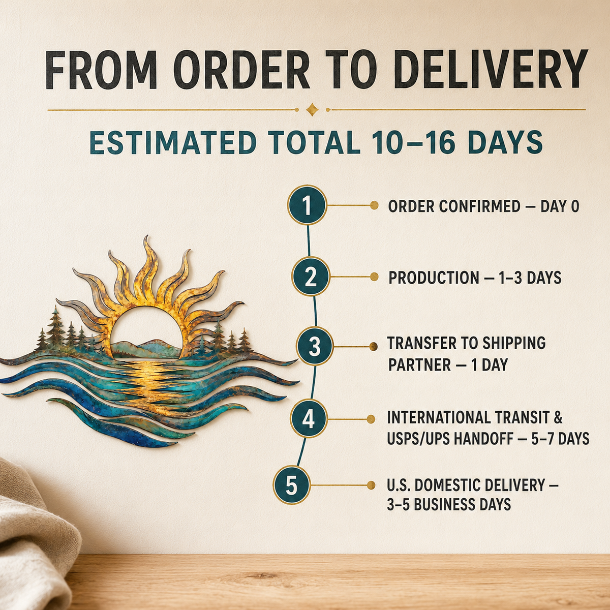 main 8 - Ocean Sunset Metal Wall Art Coastal Sun and Waves Decor